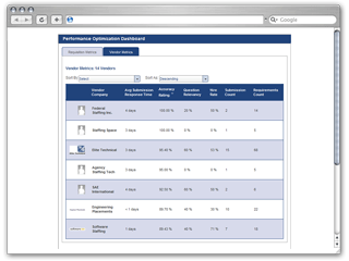 Vendor Metrics